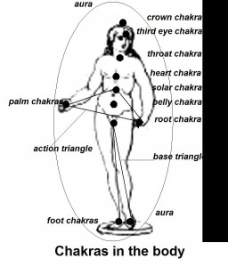 Chakras in the body