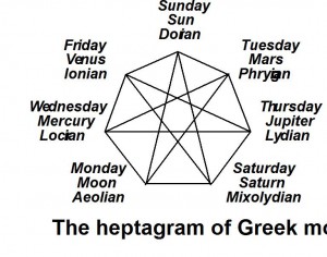 The heptagram