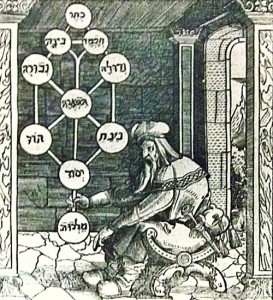 Kabbalistische levensboom, zoals afgebeeld op de titelpagina van Portae Lucis (Poorten van het Licht) van Paulus Ricius (1516)