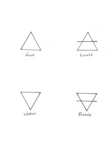 driehoeksymbolen van de vier elementen